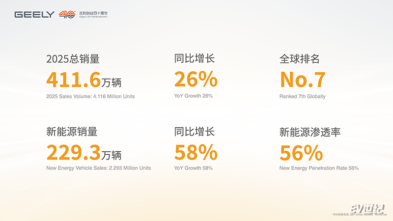 吉利控股集团战略解析会 16比9.002.png