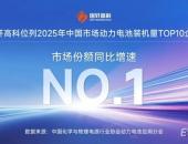 增速NO.1！国轩高科引领中国动力电池总装机量逆势增长