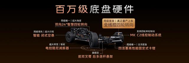 26225659271c13c9726885.jpg 4、智己LS8全满贯百万级底盘硬件.jpg