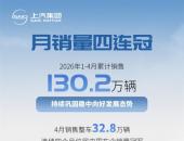 月销量四连冠  上汽集团1-4月销售超130万辆