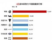 昊铂埃安BU焕新出发，4月销量同比增长15.6%