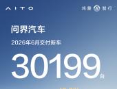 问界汽车6月交付新车30199台