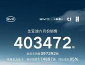 比亚迪6月销量超40万，年内销量记录再度刷新