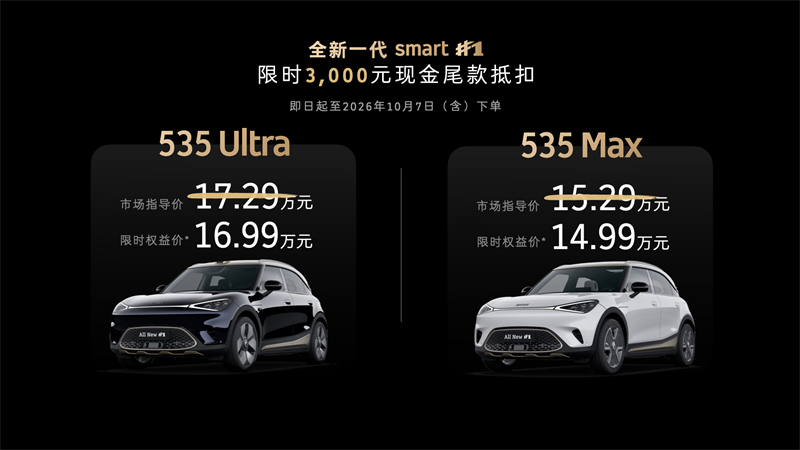 01 全新一代smart精灵1号上市，限时权益价14.99万元起，5大权益至高价值超2.5万元.jpg