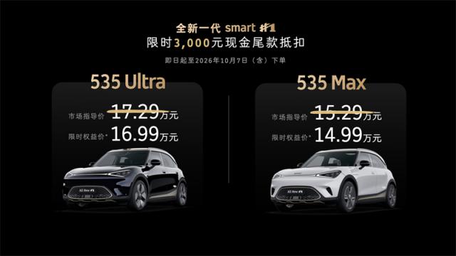 081405172d847bbbd58406.jpg 01 全新一代smart精灵1号上市,限时权益价14.99万元起,5大权益至高价值超2.5万元.jpg