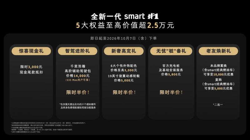 02 全新一代smart精灵1号上市，限时权益价14.99万元起，5大权益至高价值超2.5万元.jpeg