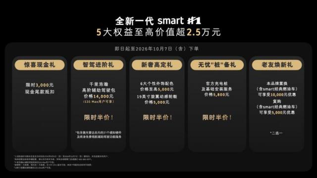 101835003c93ccfd706753.jpeg 02 全新一代smart精灵1号上市,限时权益价14.99万元起,5大权益至高价值超2.5万元.jpeg