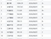 比亚迪伦交所ESG评级提升至A-，位居A股汽车行业首位