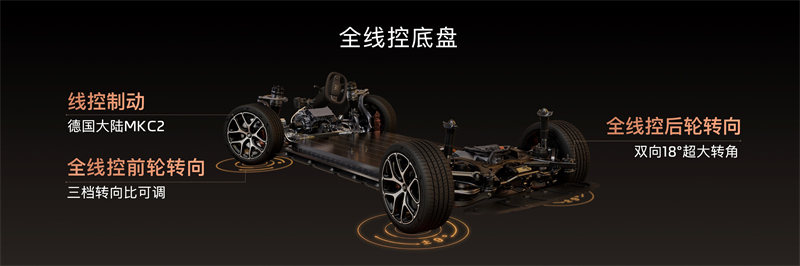 11、全新一代智己L6全系标配全线控底盘.jpg