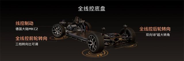 11、全新一代智己L6全系标配全线控底盘.jpg