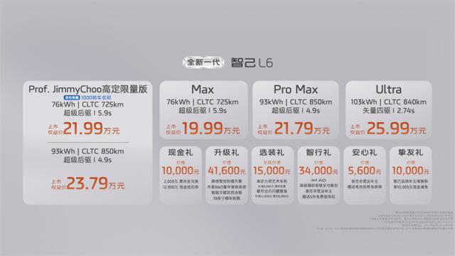 1、全新一代智己L6上市权益价19.99万元起.jpg