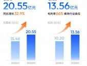 地平线2026半年报解析：营收毛利双增、产品+平台模式加速兑现