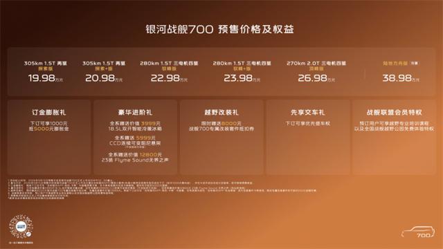 预售价格及权益.jpg