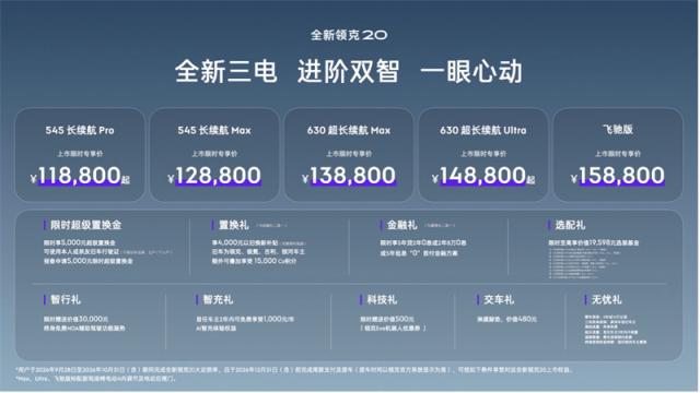 全新领克20上市价格&权益.jpg